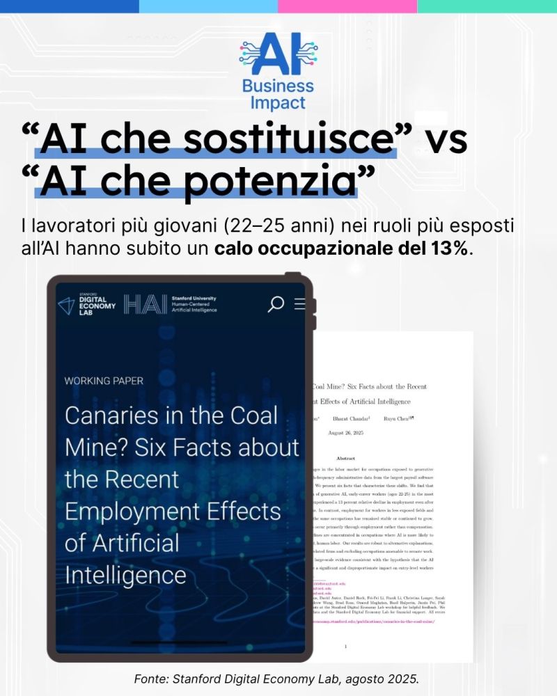 AI che sostituisce vs AI che potenzia