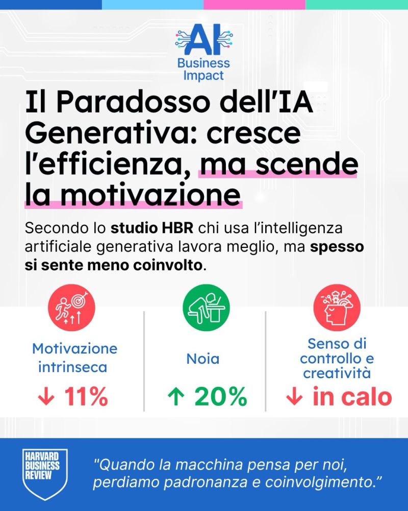 Il paradosso dell'IA generativa: cresce l'efficienza ma scende la motivazione